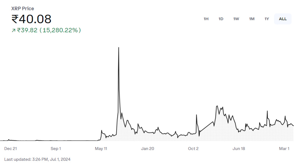 XRP Price Analysis